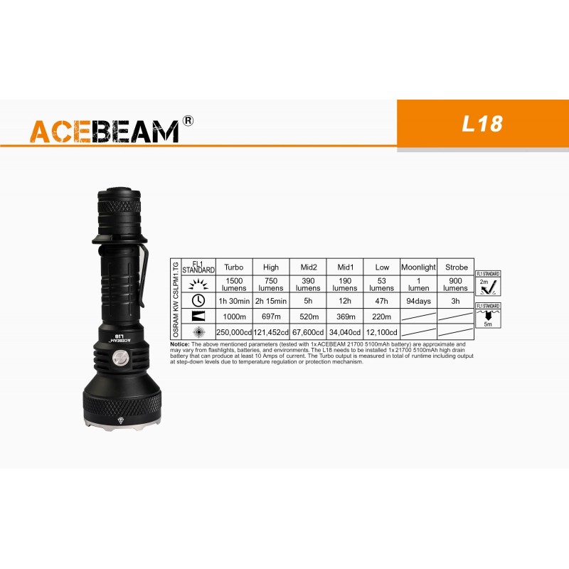 Lampe torche utra longue portée ACEBEAM L18